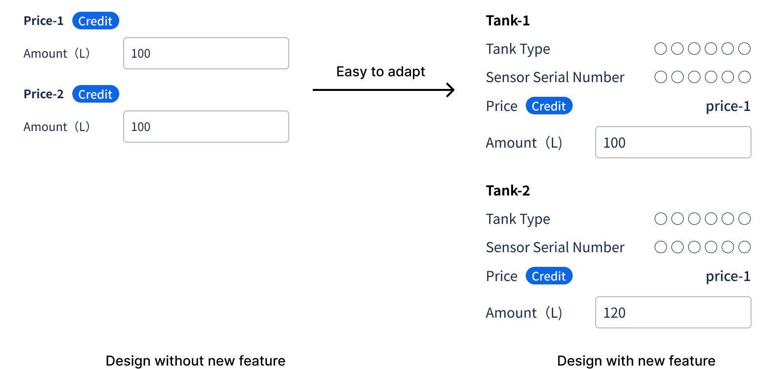 design with and without new feature