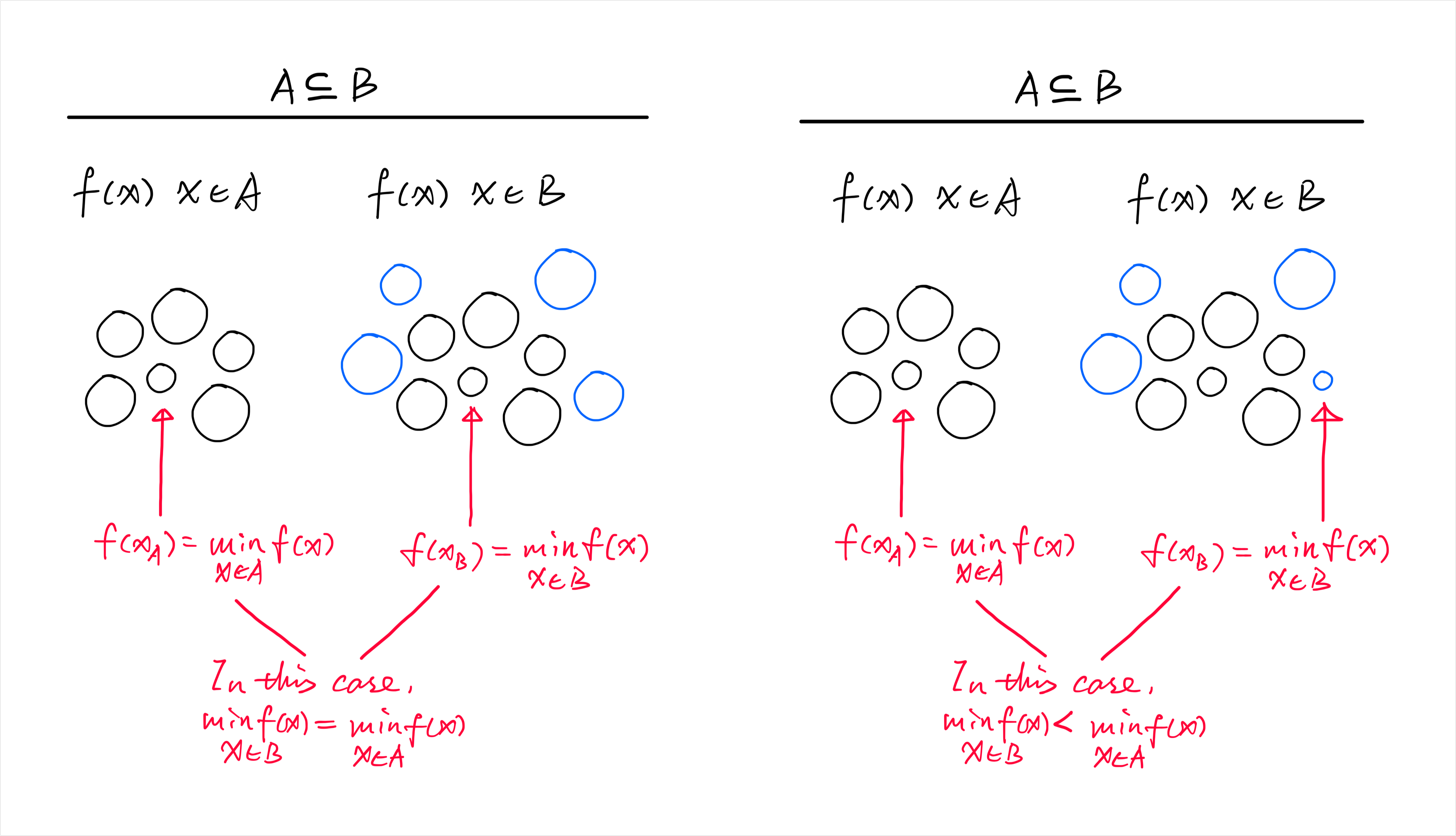 Mathematical justification illustrated